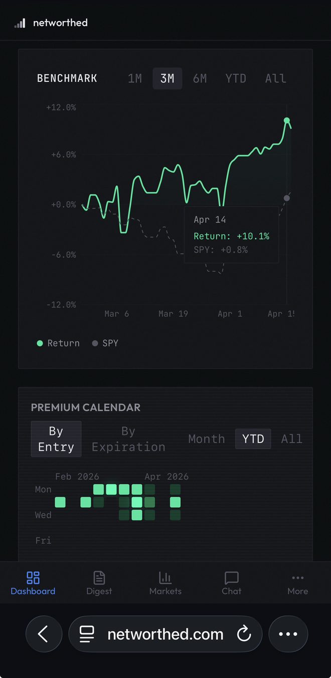 NetWorthed benchmark chart